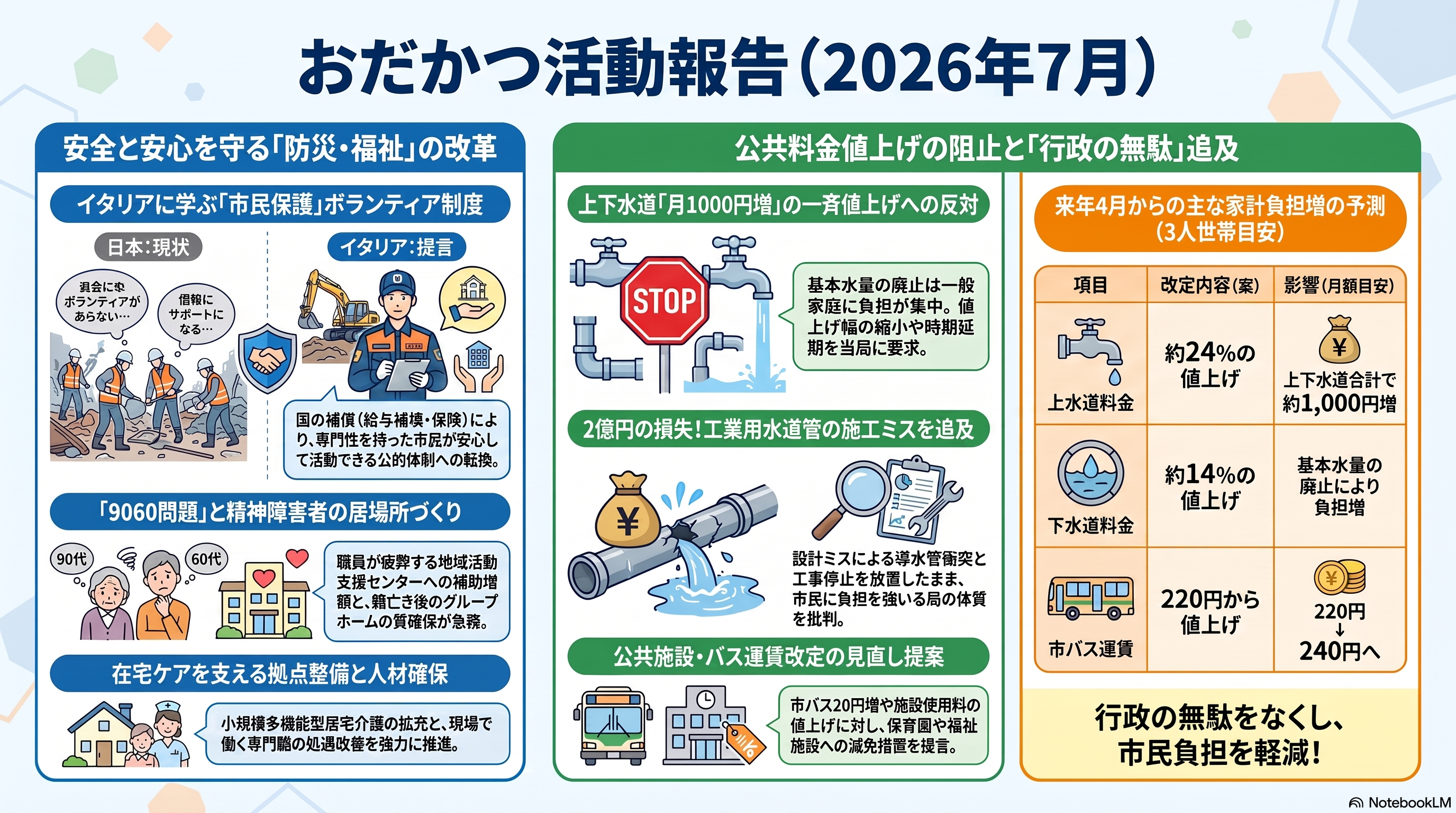 2026年7月 活動報告の要約図